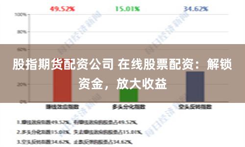 股指期货配资公司 在线股票配资：解锁资金，放大收益