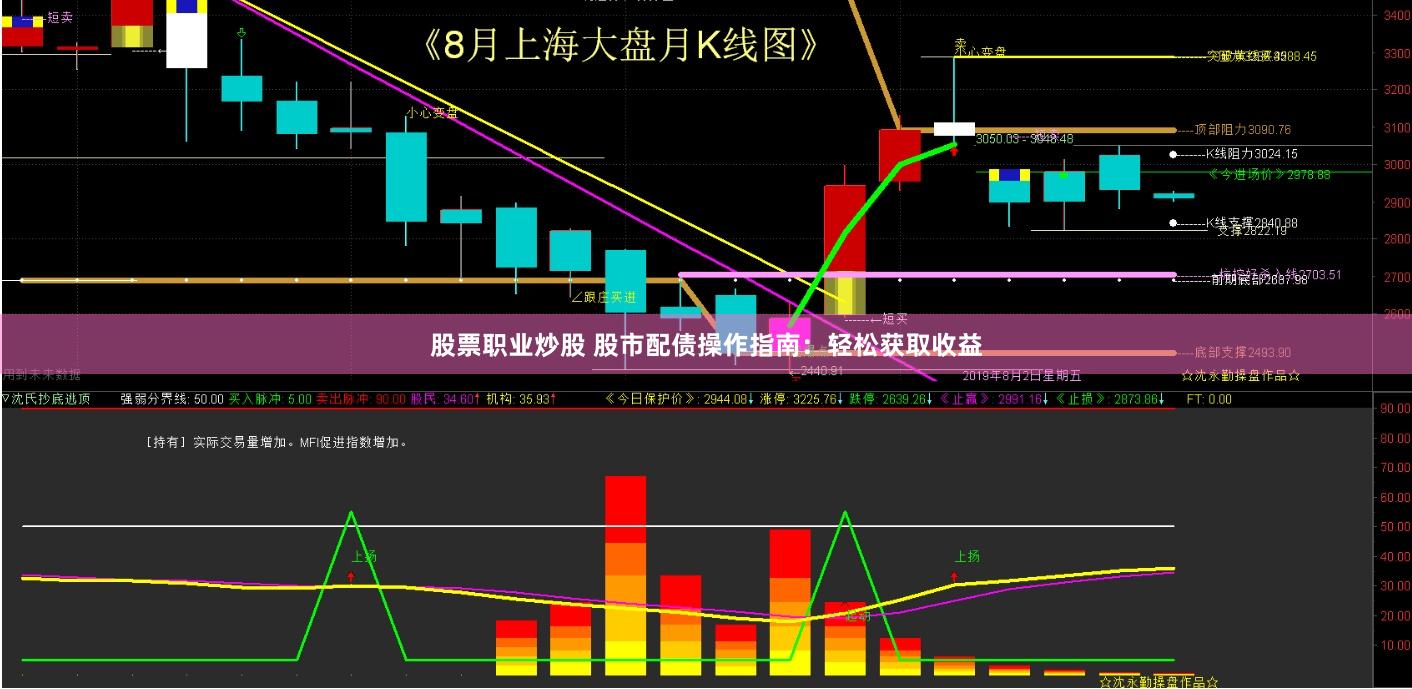 股票职业炒股 股市配债操作指南：轻松获取收益