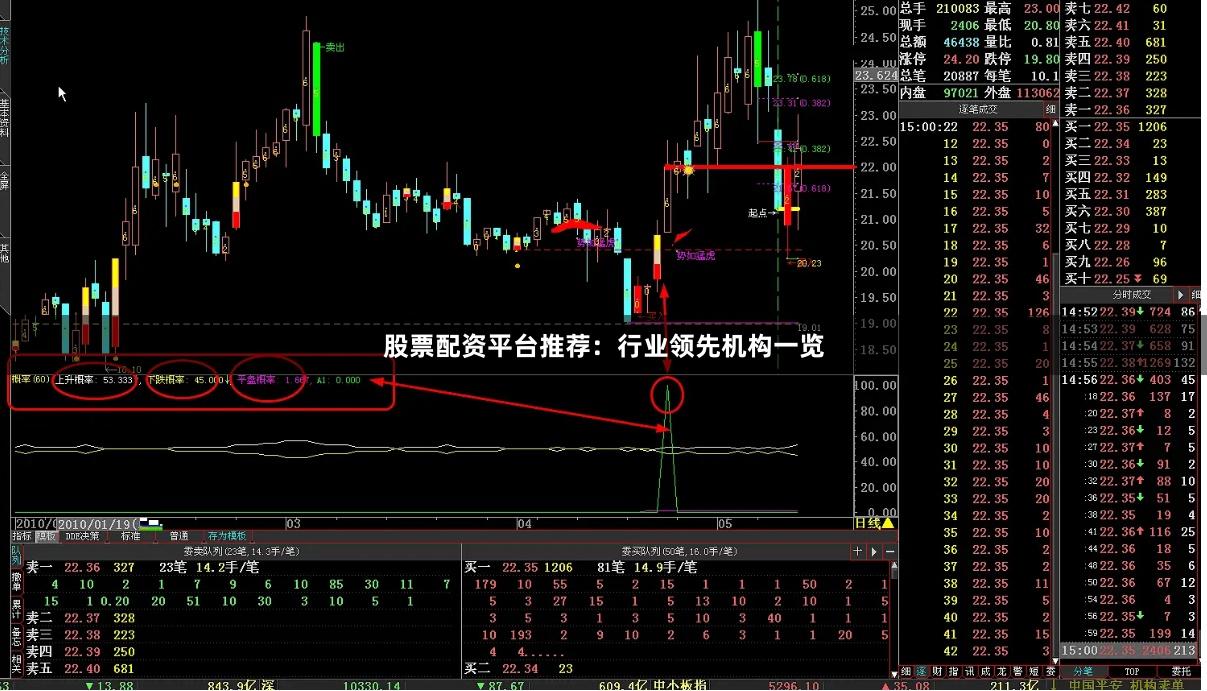 股票配资平台推荐：行业领先机构一览