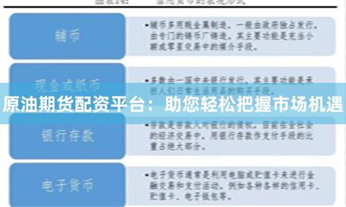 原油期货配资平台：助您轻松把握市场机遇