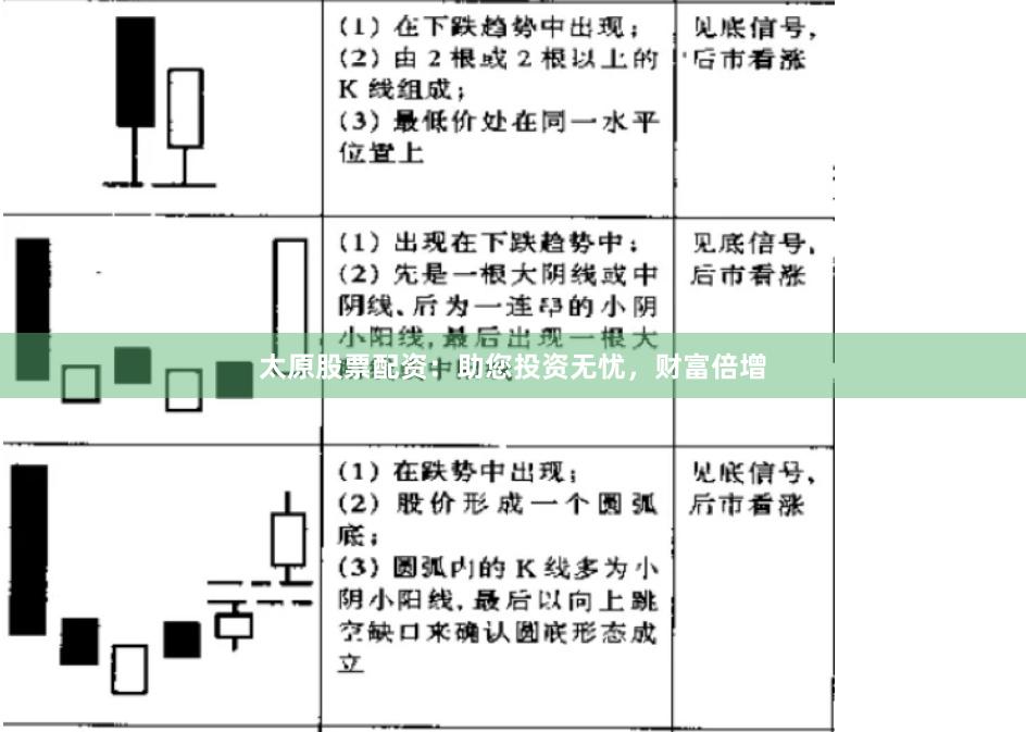 太原股票配资：助您投资无忧，财富倍增