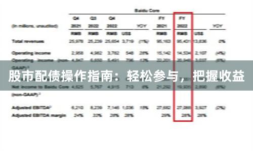 股市配债操作指南：轻松参与，把握收益