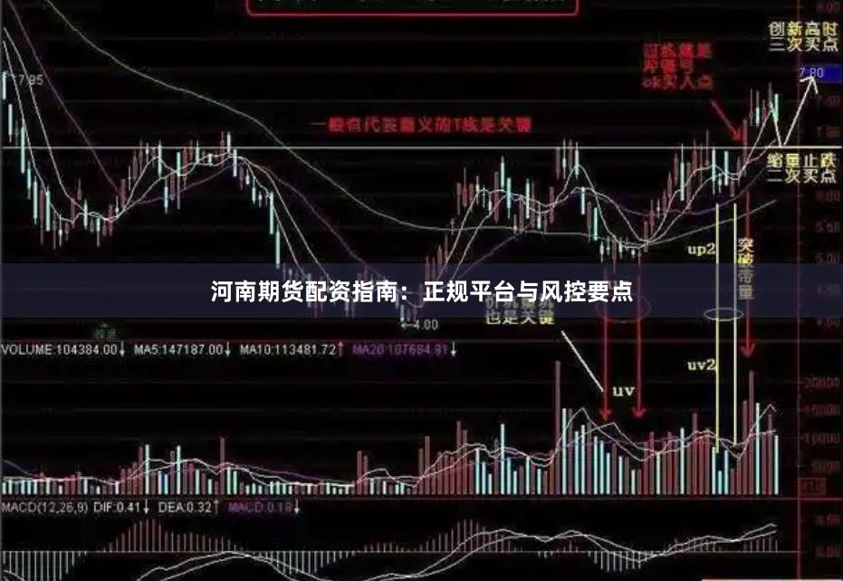 河南期货配资指南：正规平台与风控要点
