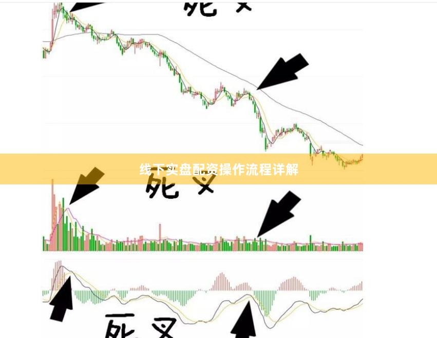 线下实盘配资操作流程详解