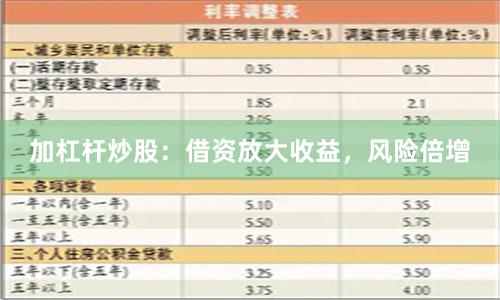 加杠杆炒股:借资放大收益,风险倍增