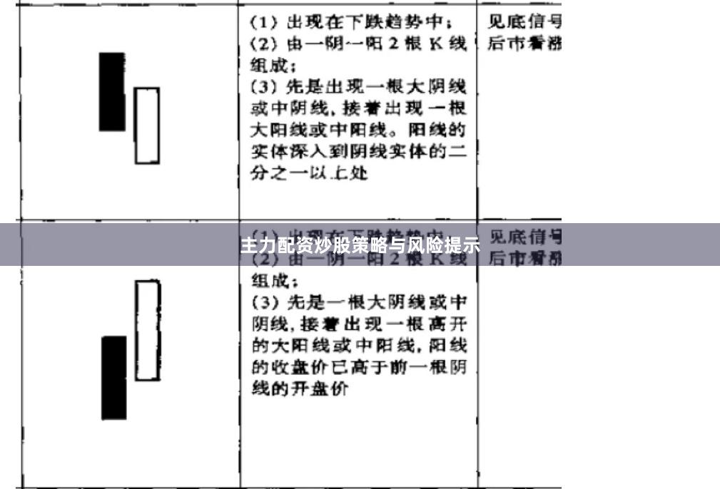 主力配资炒股策略与风险提示
