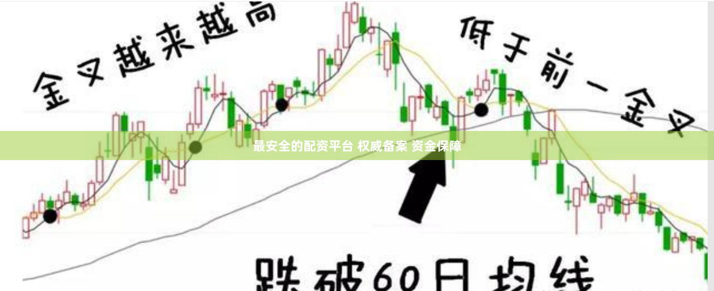 最安全的配资平台 权威备案 资金保障