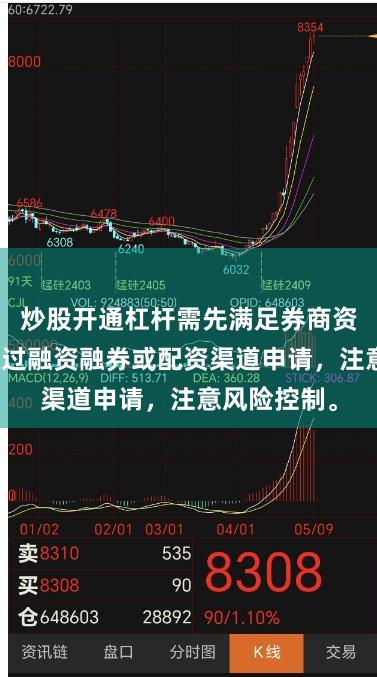 炒股开通杠杆需先满足券商资产门槛，通过融资融券或配资渠道申请，注意风险控制。